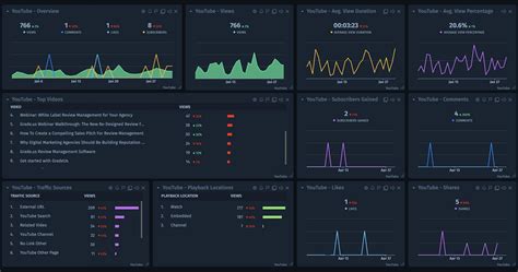 channel dashboard - youtube